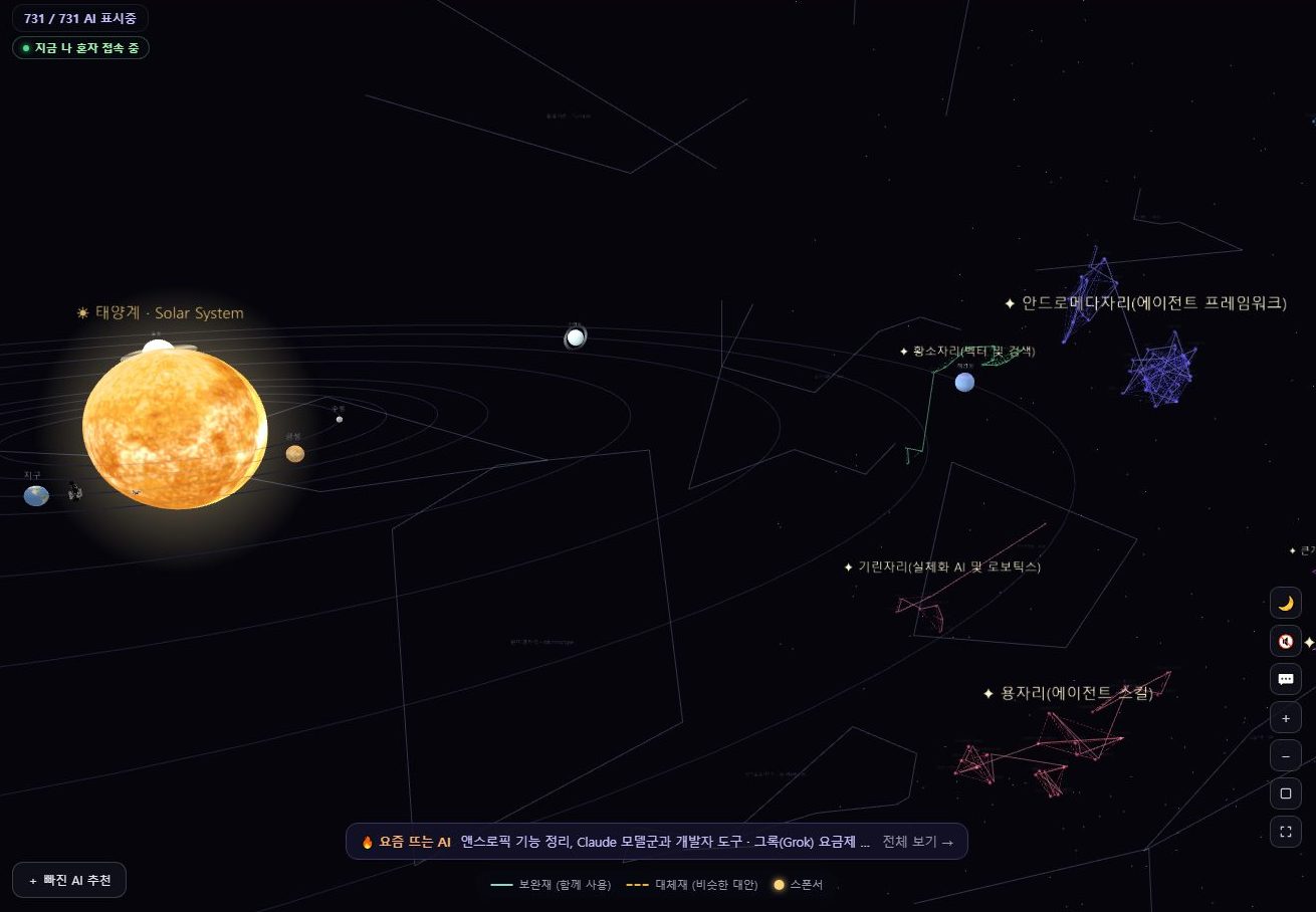 AI 성단 지도 3D 화면